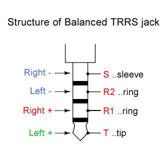trrs balanced.jpg